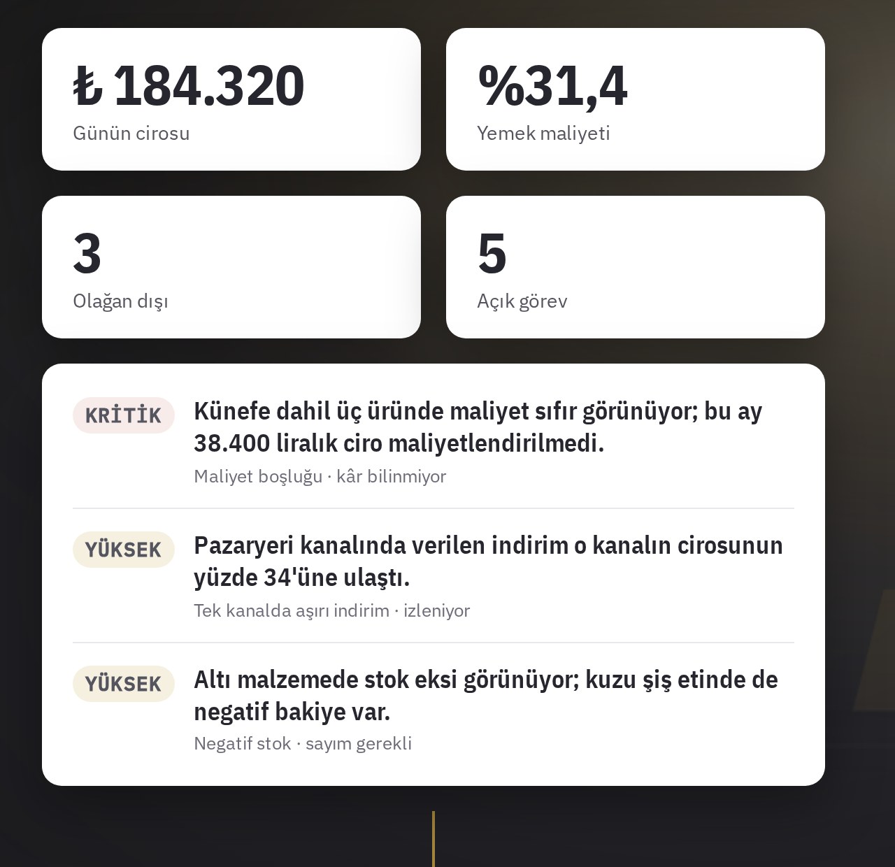 Günün cirosu, yemek maliyeti, olağan dışı sayısı ve dikkat gerektiren üç bulgu