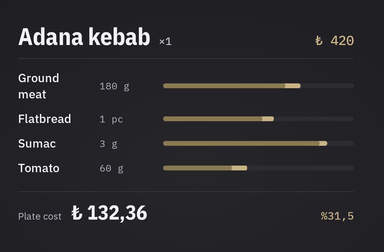 An Adana kebab sale deducting meat, flatbread, sumac and tomato from stock, with plate cost