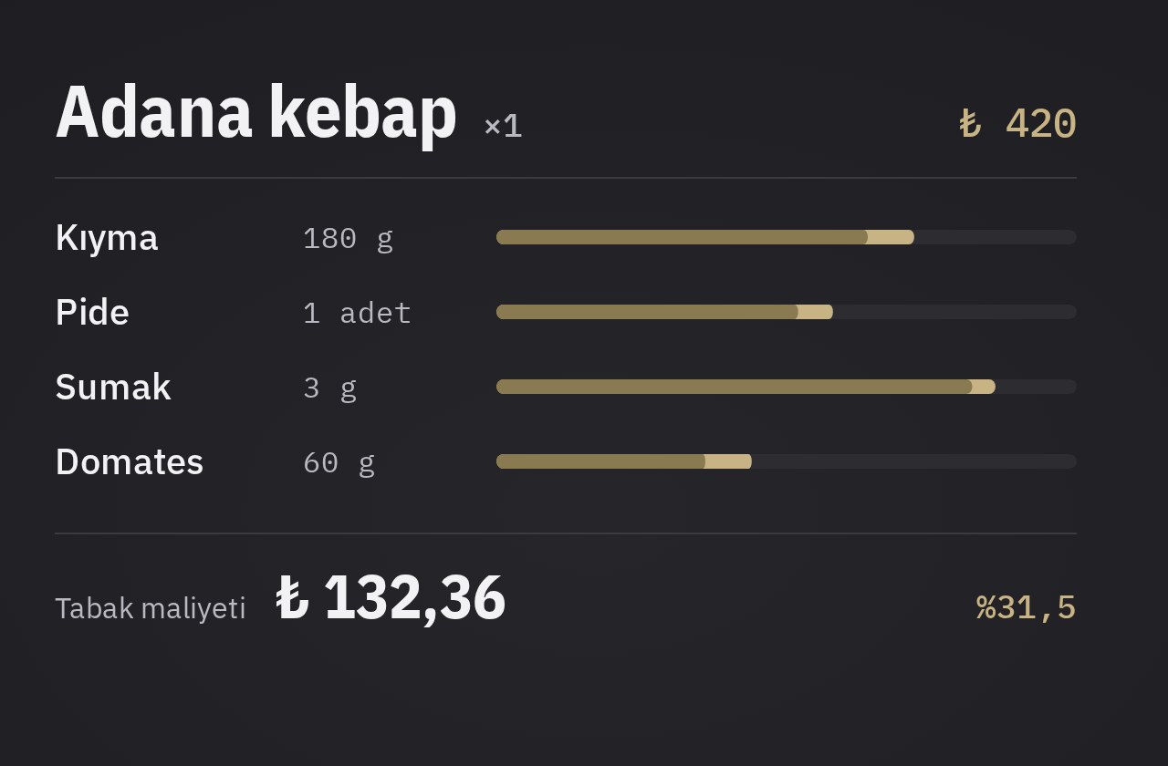 Adana kebap satışının kıyma, pide, sumak ve domates stoğundan düşmesi ve tabak maliyeti